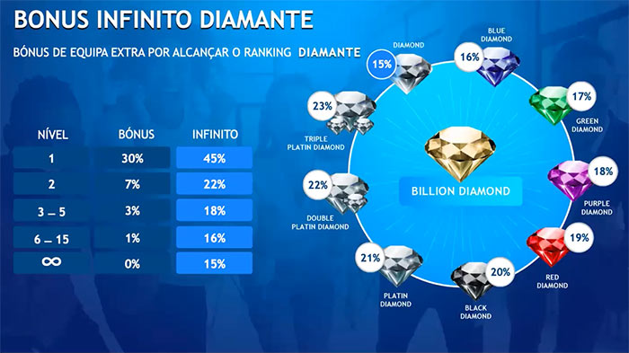 Bónus Infinito Diamante PLC Ultima scam